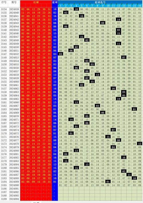 2024新奧門資料最精準(zhǔn)免費(fèi)大全今晚出的什么,最佳精選數(shù)據(jù)資料_手機(jī)版24.02.60