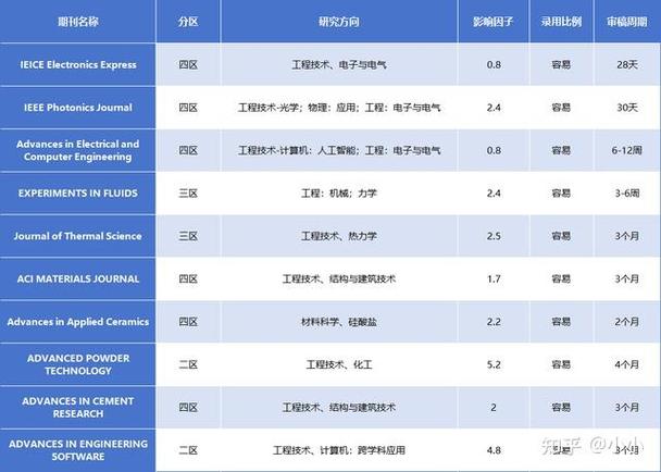 體育類期刊審稿最快的,最佳精選數(shù)據(jù)資料_手機(jī)版24.02.60