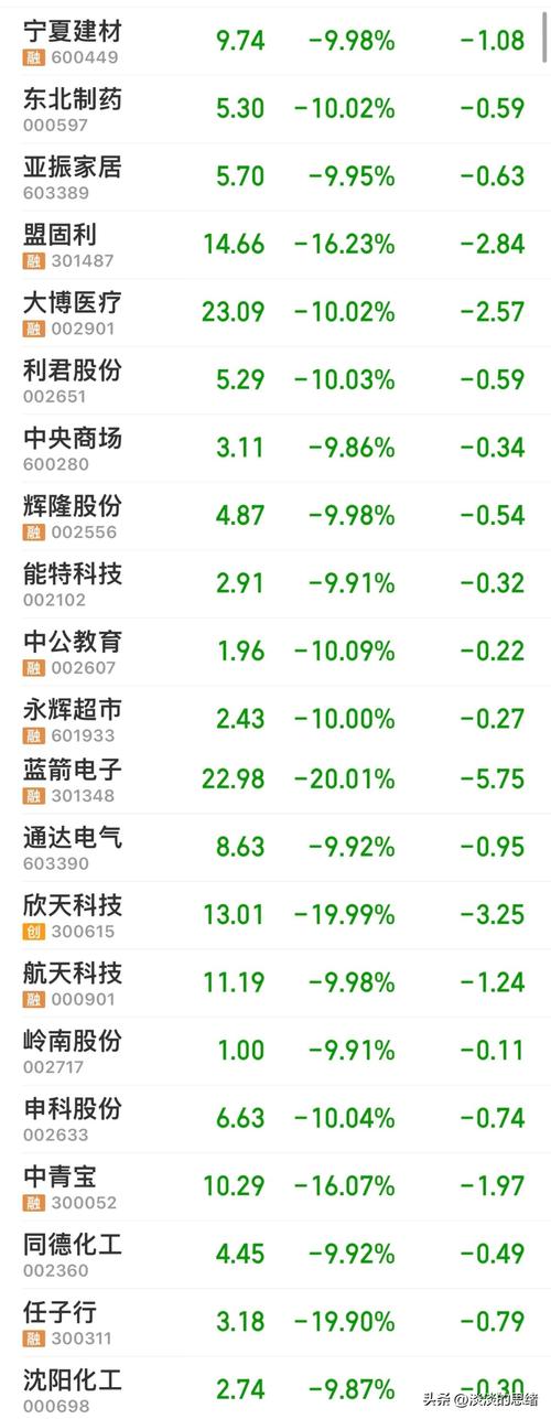 2024年澳門正版資料免費(fèi)太全,最佳精選數(shù)據(jù)資料_手機(jī)版24.02.60