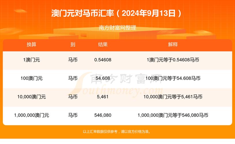 2024澳門彩開獎(jiǎng)結(jié)果查詢,最佳精選數(shù)據(jù)資料_手機(jī)版24.02.60
