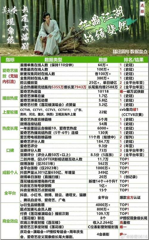 娛樂快訊 第238頁(yè)