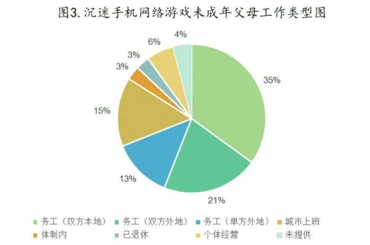 不需要網(wǎng)絡(luò)的游戲有哪些,最佳精選數(shù)據(jù)資料_手機(jī)版24.02.60
