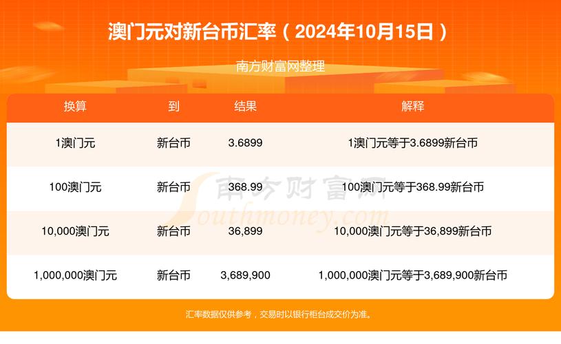 心水高手論壇免費資料澳門菜澳門,最佳精選數(shù)據(jù)資料_手機版24.02.60