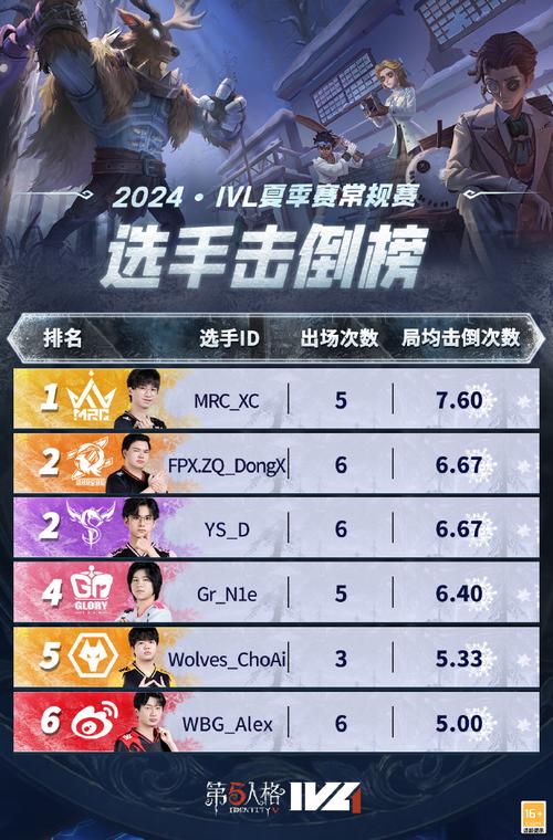 600圖庫大全免費(fèi)資料圖2024第,最佳精選數(shù)據(jù)資料_手機(jī)版24.02.60