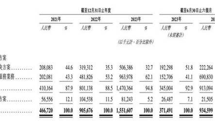 2024澳門正版資料更新免費大全,最佳精選數(shù)據(jù)資料_手機版24.02.60