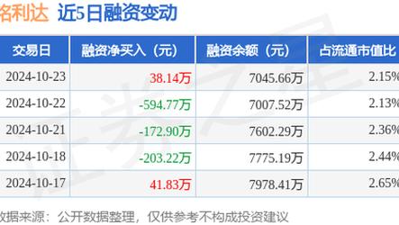 2024年澳門兔費資料,最佳精選數(shù)據(jù)資料_手機版24.02.60