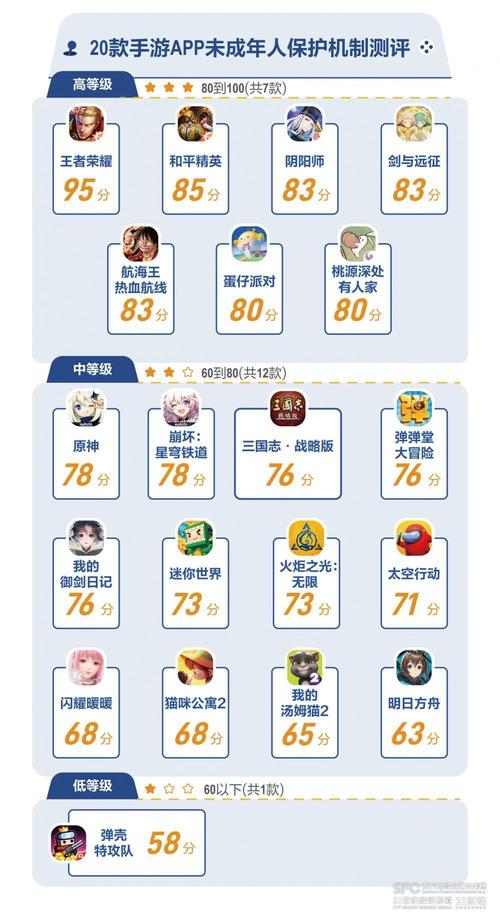 沉迷網(wǎng)絡(luò)游戲的小孩子,最佳精選數(shù)據(jù)資料_手機版24.02.60