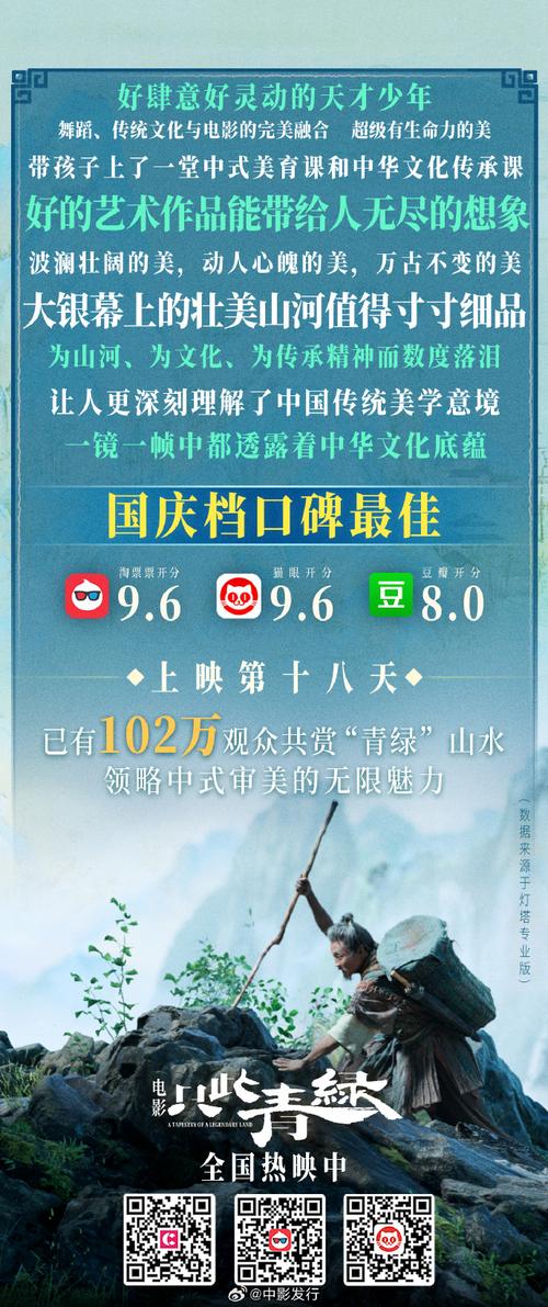 2022年春節(jié)檔電影排行榜,最佳精選數(shù)據(jù)資料_手機版24.02.60