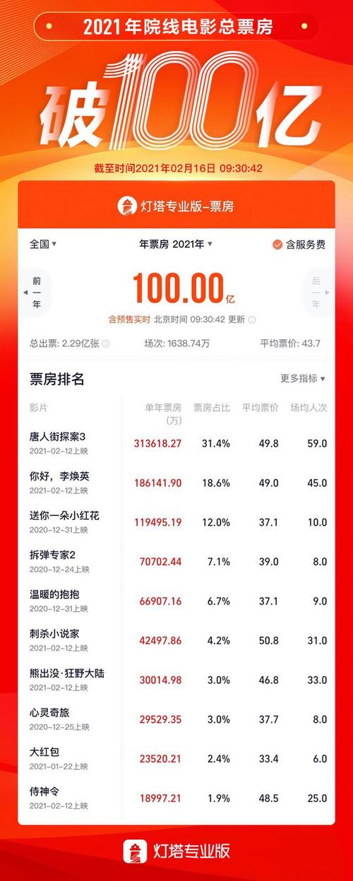 世界新聞 第202頁