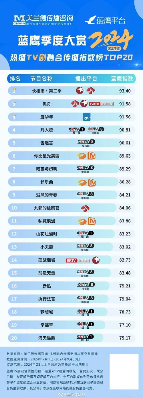 電視劇小日子星辰影院,最佳精選數(shù)據(jù)資料_手機版24.02.60