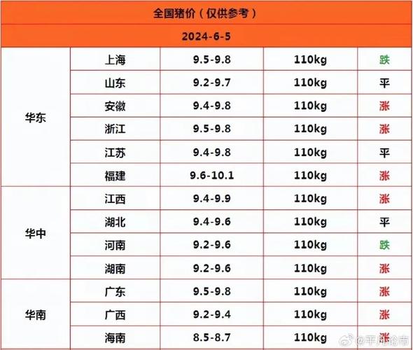 全國(guó)今日生豬價(jià)格表,最佳精選數(shù)據(jù)資料_手機(jī)版24.02.60