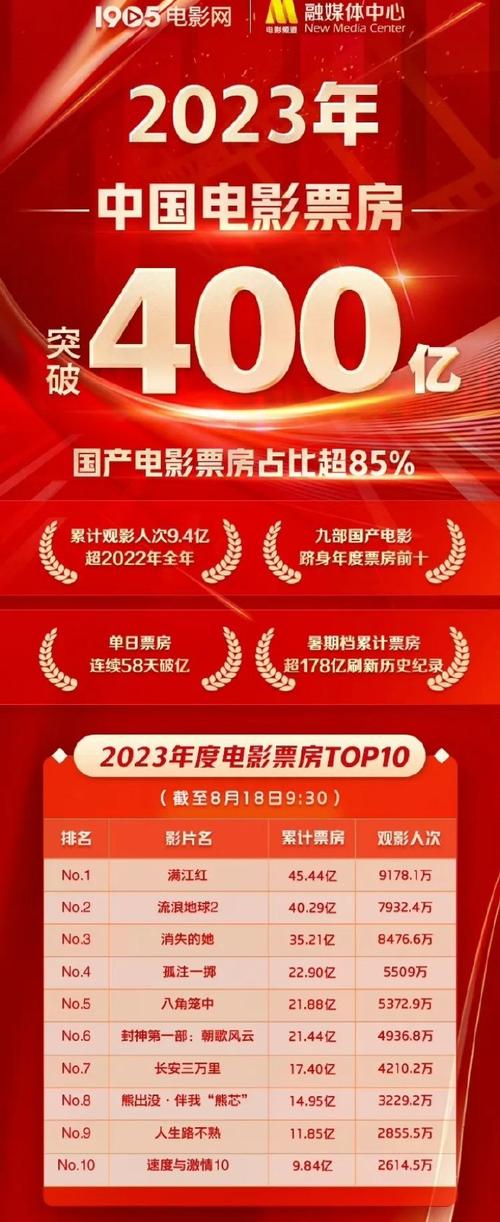 14年電影票房排行榜,最佳精選數(shù)據(jù)資料_手機(jī)版24.02.60