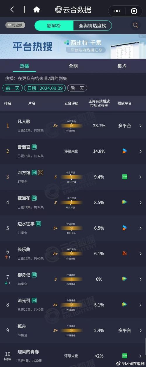 凡人歌完整版免費(fèi)觀看,最佳精選數(shù)據(jù)資料_手機(jī)版24.02.60