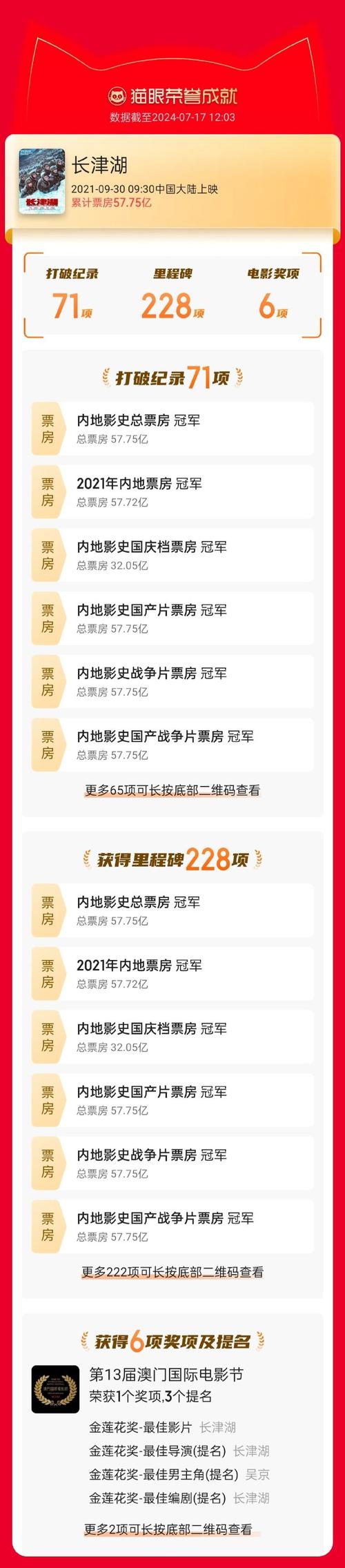 2022年十大電影票房排行榜,最佳精選數(shù)據(jù)資料_手機版24.02.60