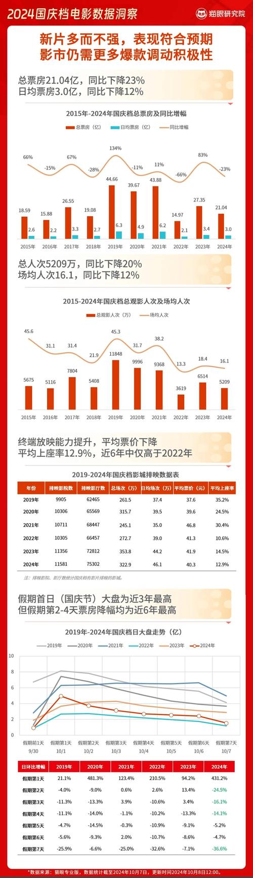 13年電影票房排行榜,最佳精選數(shù)據(jù)資料_手機版24.02.60