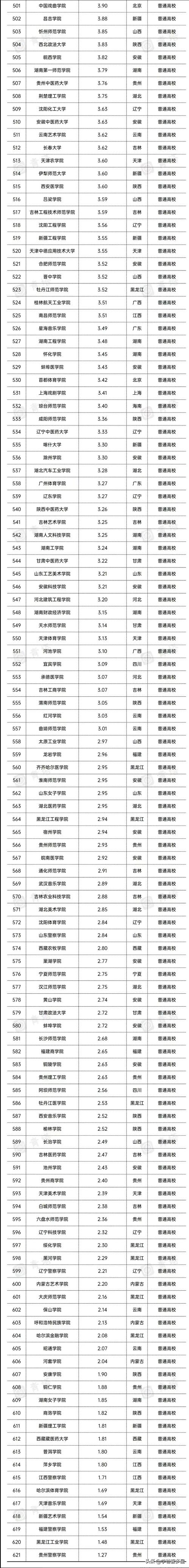 電影票房排行榜2021,最佳精選數(shù)據(jù)資料_手機(jī)版24.02.60