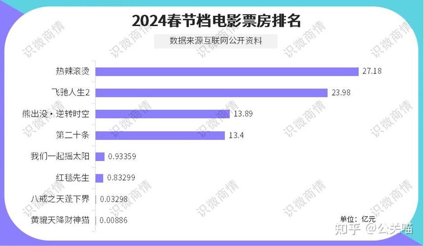 2023春節(jié)檔電影排行榜,最佳精選數(shù)據(jù)資料_手機版24.02.60