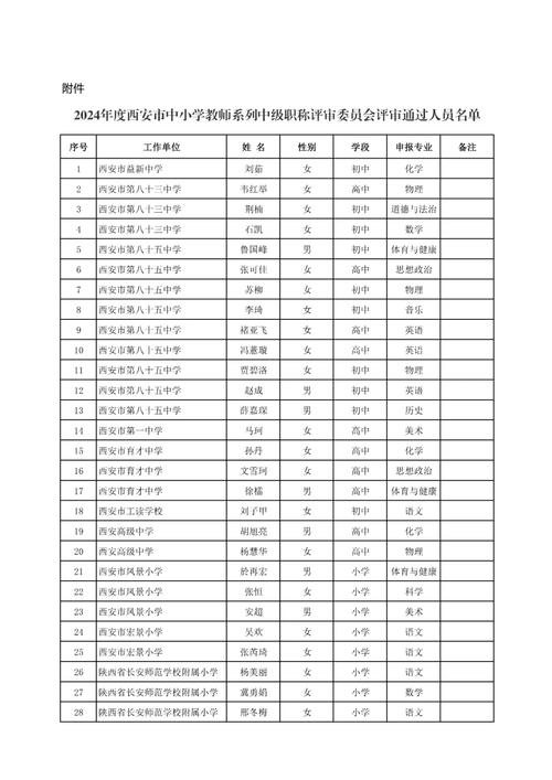 地方資訊 第158頁