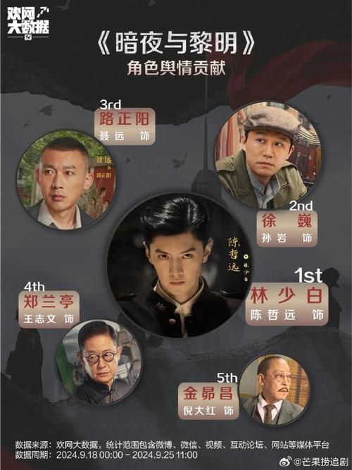 電視劇暗夜與黎明在線觀看免費,最佳精選數(shù)據(jù)資料_手機版24.02.60