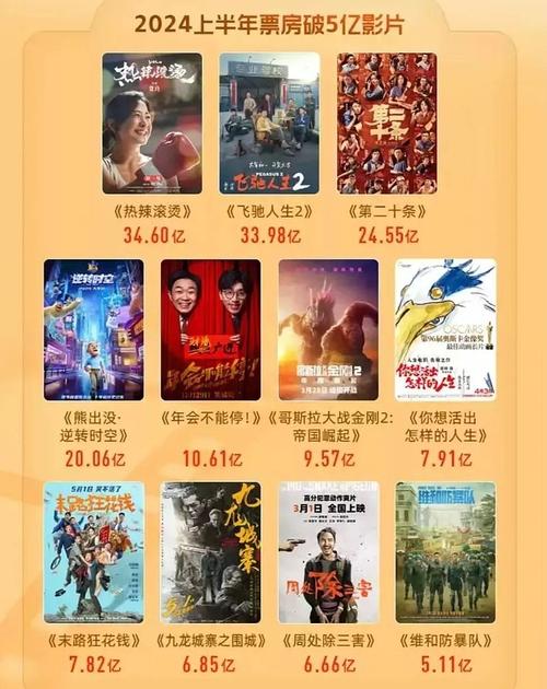 2024電影票房排行榜前十名,最佳精選數(shù)據(jù)資料_手機(jī)版24.02.60