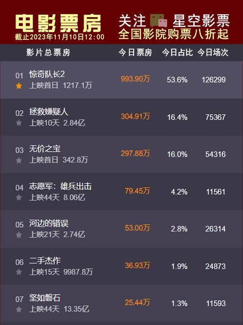 4月電影票房排行榜,最佳精選數(shù)據(jù)資料_手機(jī)版24.02.60