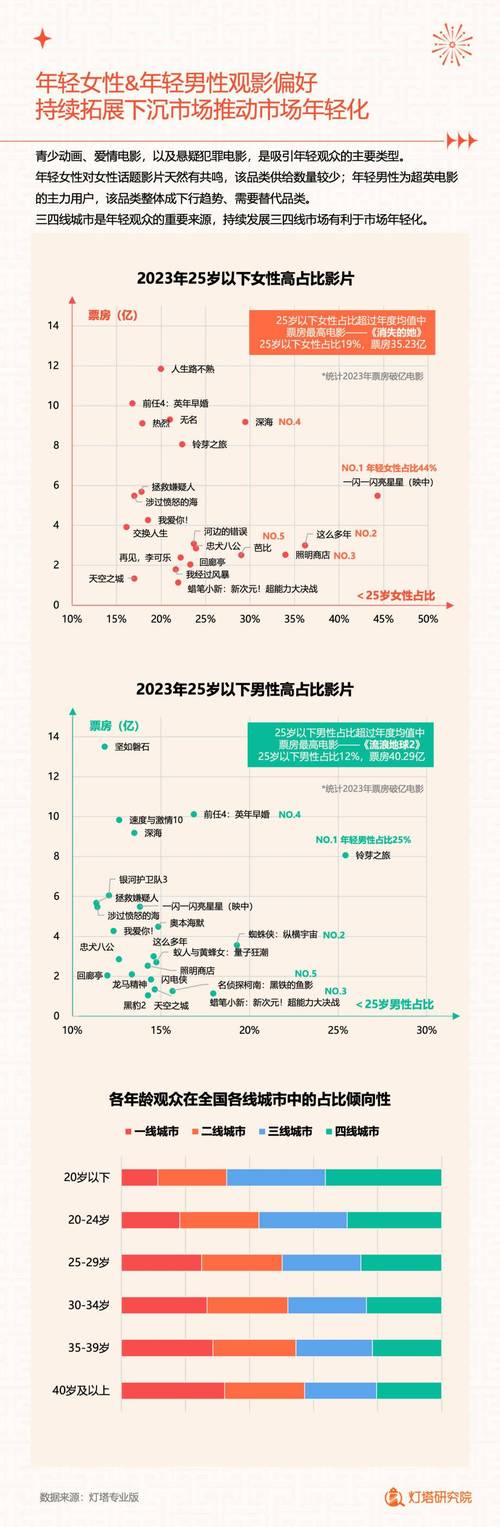 2023國內(nèi)電影票房排行榜,最佳精選數(shù)據(jù)資料_手機(jī)版24.02.60
