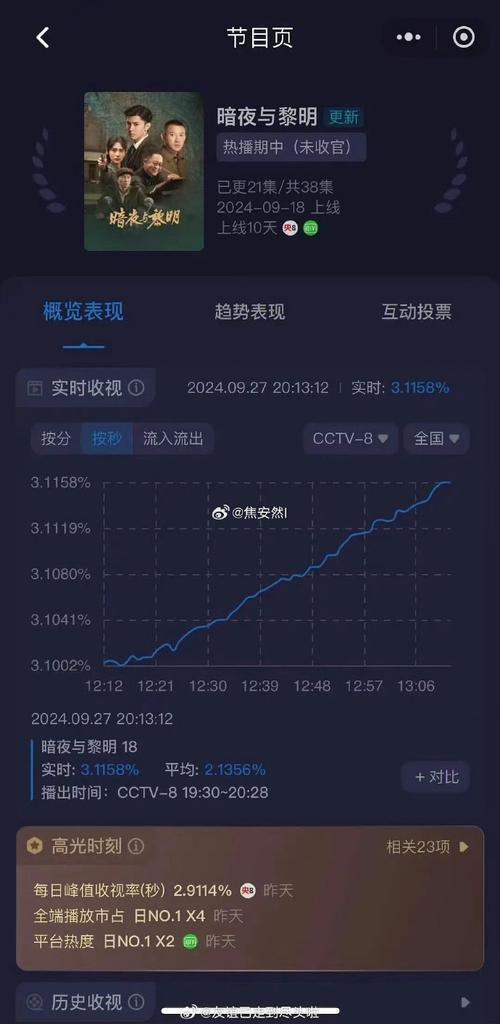 黎明電視劇全30集免費(fèi)觀看,最佳精選數(shù)據(jù)資料_手機(jī)版24.02.60