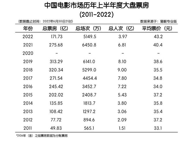 09年電影票房排行榜,最佳精選數(shù)據(jù)資料_手機(jī)版24.02.60