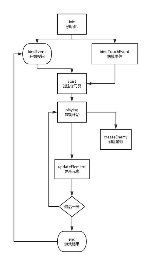 孩子沉迷網絡游戲對策,最佳精選數據資料_手機版24.02.60