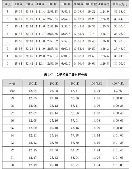 體育單招要什么水平,最佳精選數據資料_手機版24.02.60