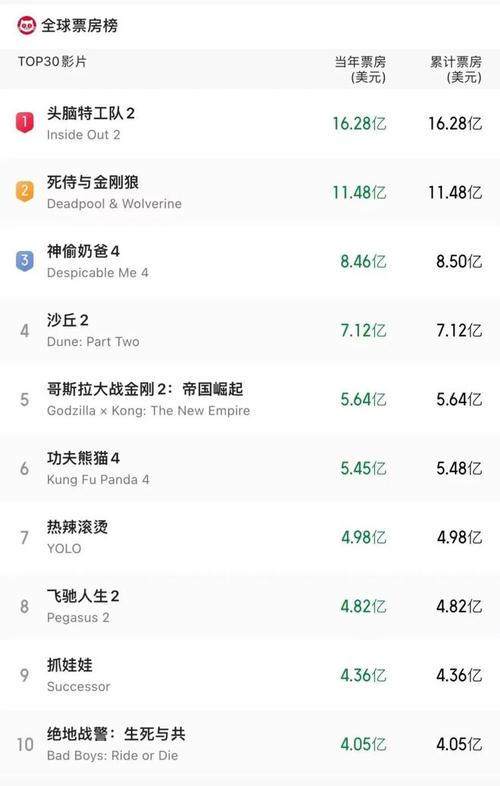 2023年韓國(guó)票房前十名的電影,最佳精選數(shù)據(jù)資料_手機(jī)版24.02.60