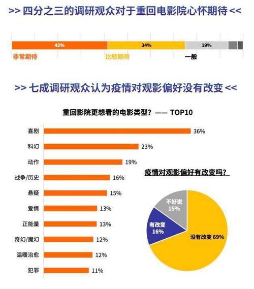 2022國內(nèi)電影票房排行榜,最佳精選數(shù)據(jù)資料_手機(jī)版24.02.60
