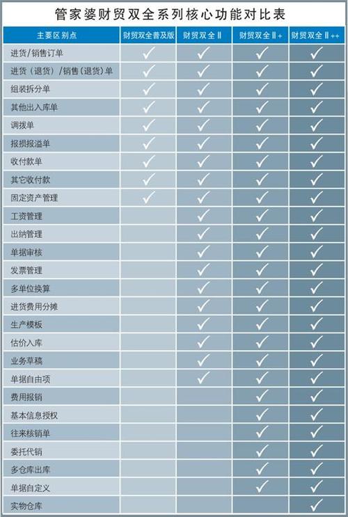 7777788888管家婆資科,最佳精選數(shù)據(jù)資料_手機(jī)版24.02.60