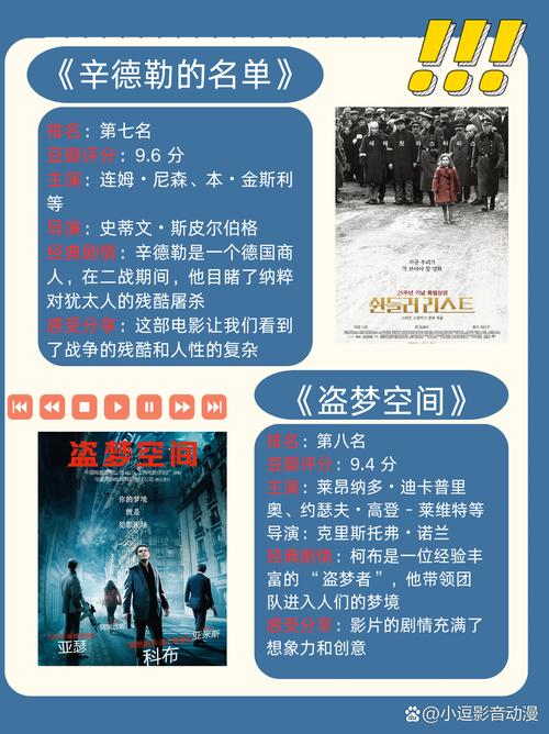2022電影豆瓣排行榜前十名,最佳精選數(shù)據(jù)資料_手機(jī)版24.02.60