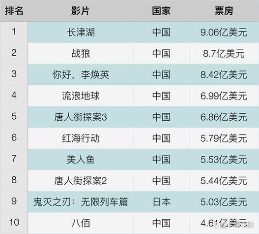2020國(guó)產(chǎn)私人影院電影排行榜,最佳精選數(shù)據(jù)資料_手機(jī)版24.02.60