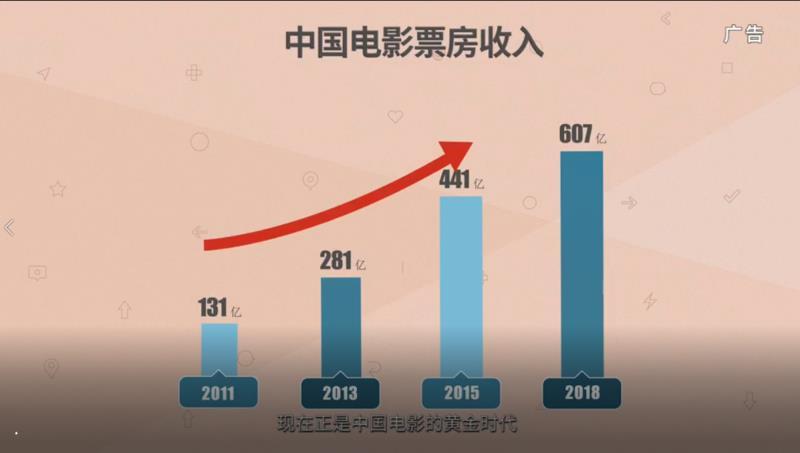 2011年電影票房排行榜,最佳精選數(shù)據(jù)資料_手機版24.02.60