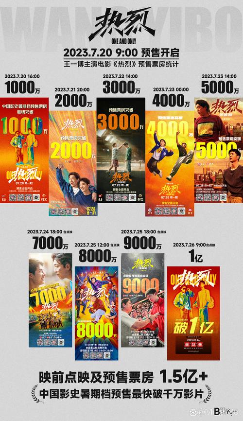 2023年十大電影票房排行榜,最佳精選數(shù)據(jù)資料_手機(jī)版24.02.60
