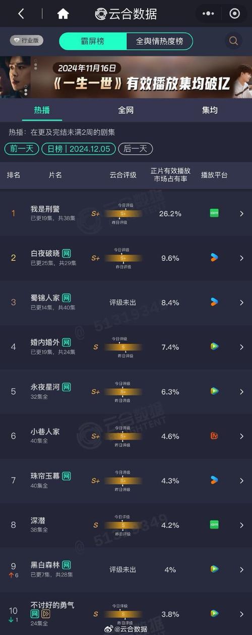 你也有今天電視劇星辰影院,最佳精選數(shù)據(jù)資料_手機(jī)版24.02.60