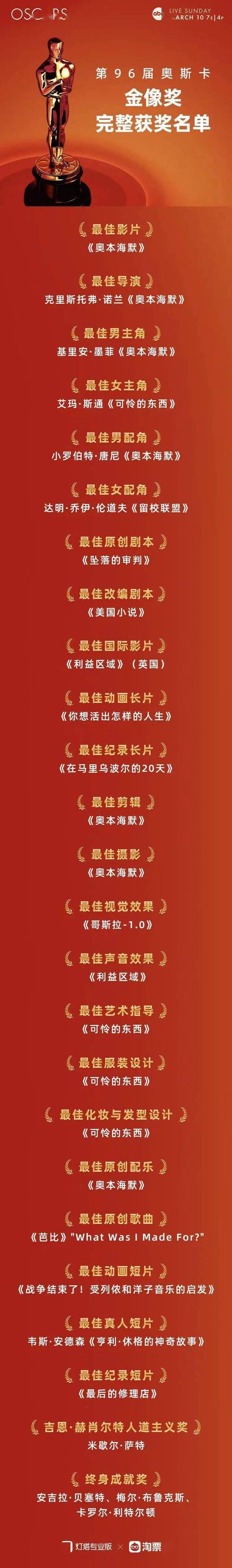 分類產(chǎn)品 第60頁