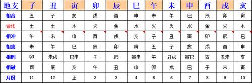 天天彩開什么生肖啊,最佳精選數(shù)據(jù)資料_手機版24.02.60