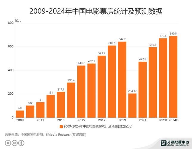 2024年電影票房排行榜,最佳精選數(shù)據(jù)資料_手機(jī)版24.02.60