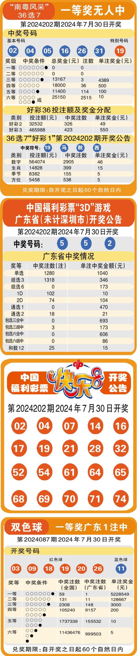 2024年新澳開獎(jiǎng)結(jié)果雞生肖,最佳精選數(shù)據(jù)資料_手機(jī)版24.02.60