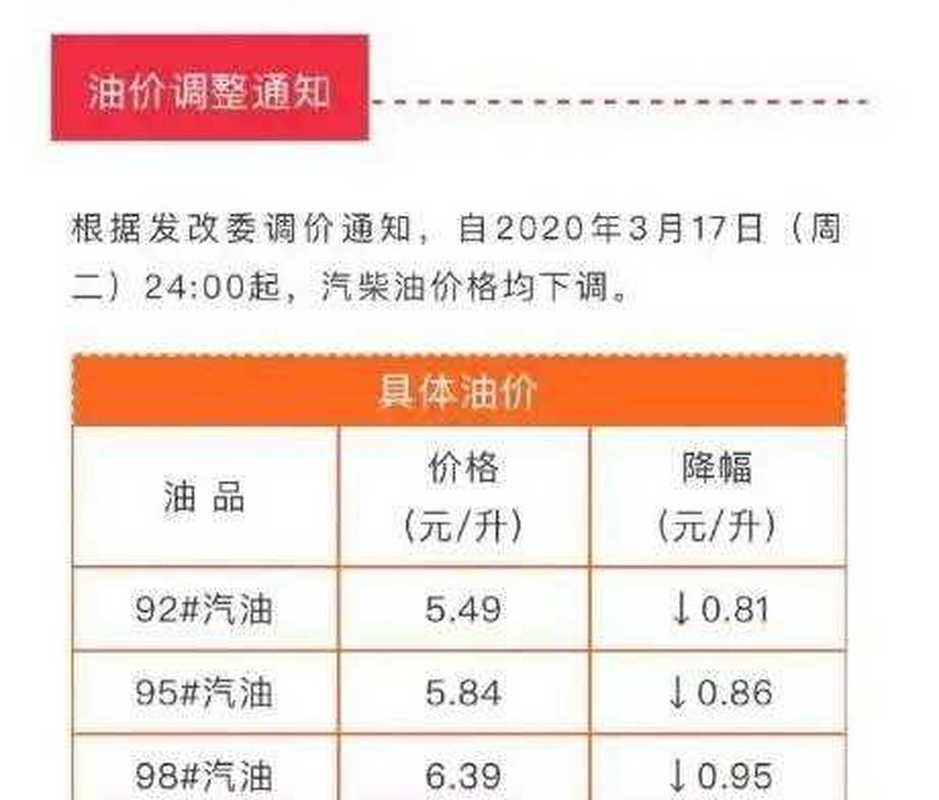 油價(jià)或重回6元時代,油價(jià)重回6元時代 新聞